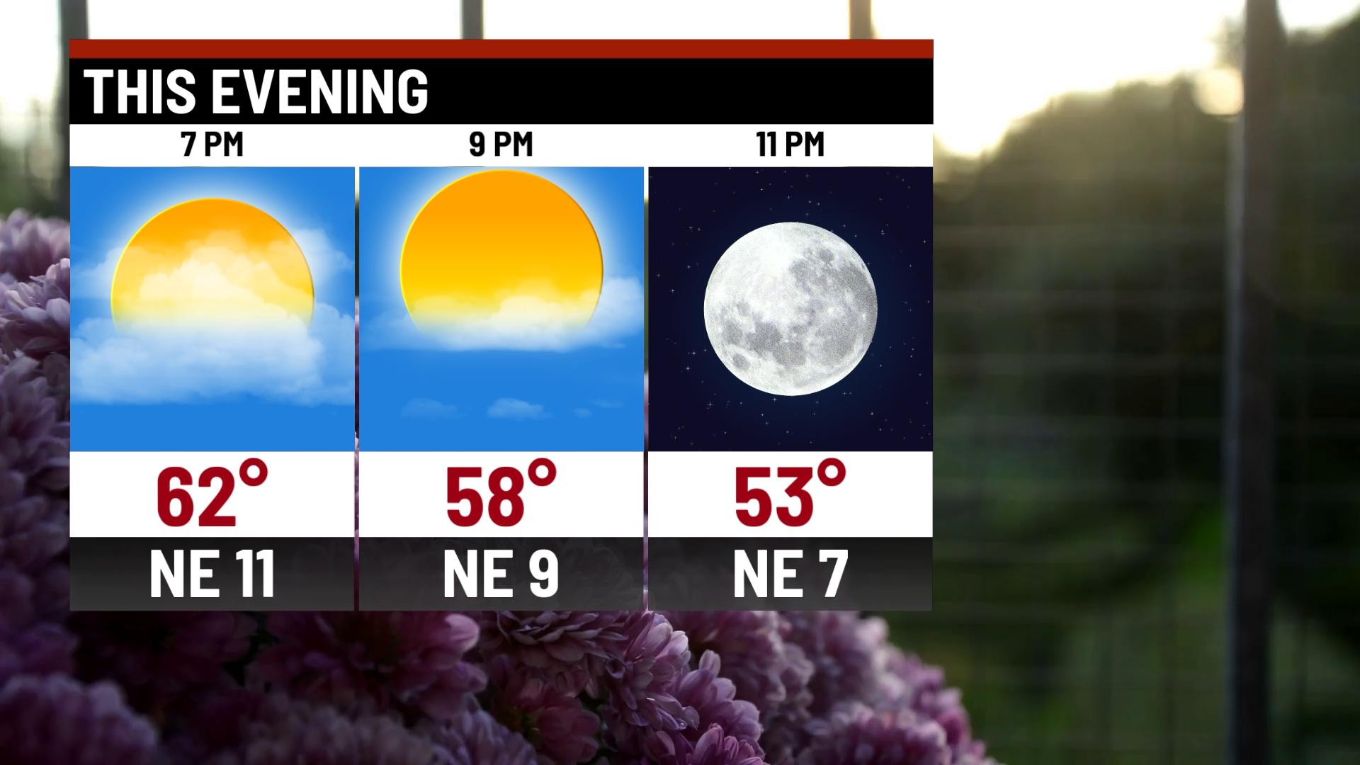 Cool and cloudy start to the weekend - Indianapolis News | Indiana ...