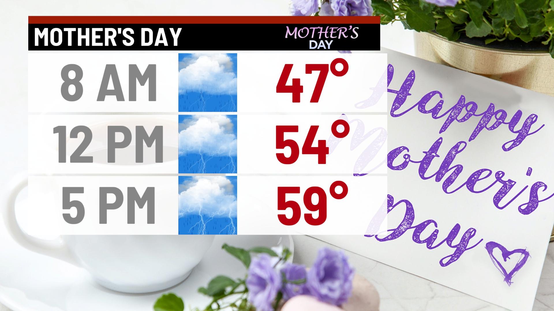 Sunny Saturday followed by soggy Sunday - Indianapolis News | Indiana ...