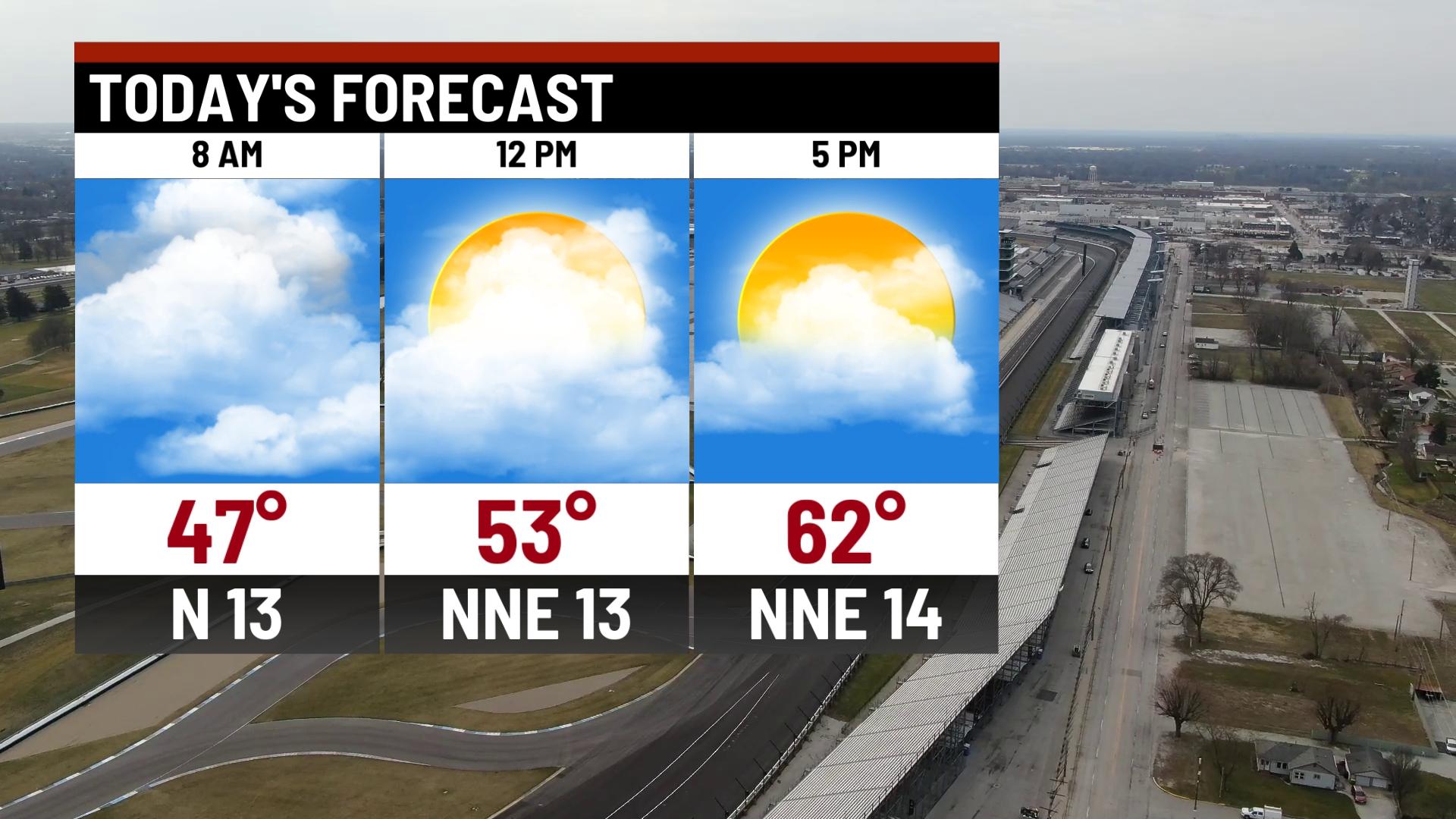 Cool and cloudy start to the weekend - Indianapolis News | Indiana ...