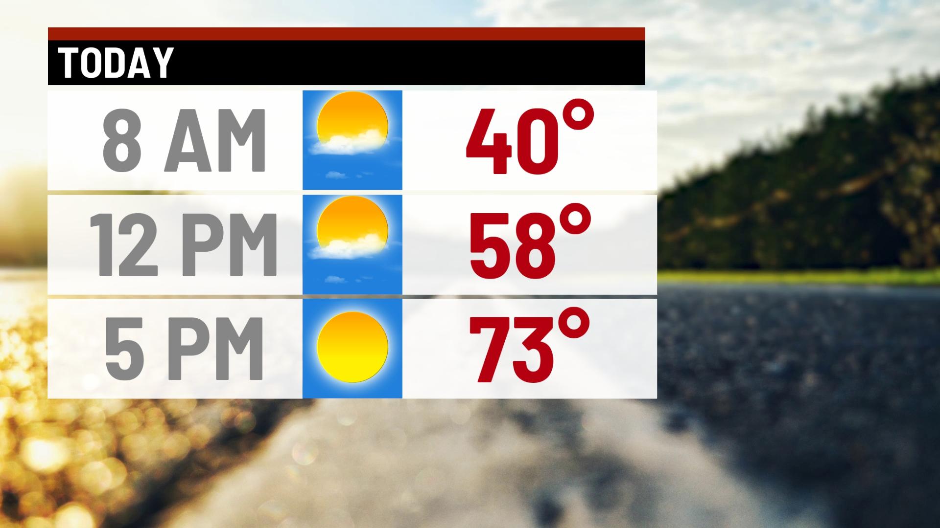 Sunny Saturday; warmer Sunday - Indianapolis News | Indiana Weather ...