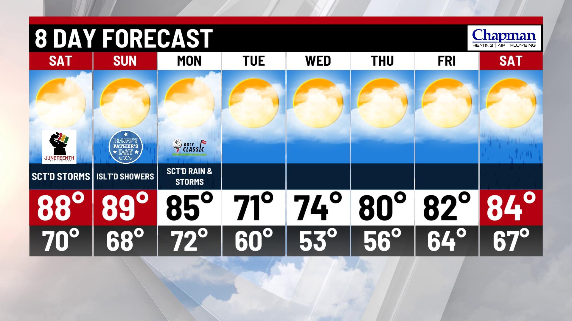 Tracking Friday night's rain and storms - Indianapolis News | Indiana ...
