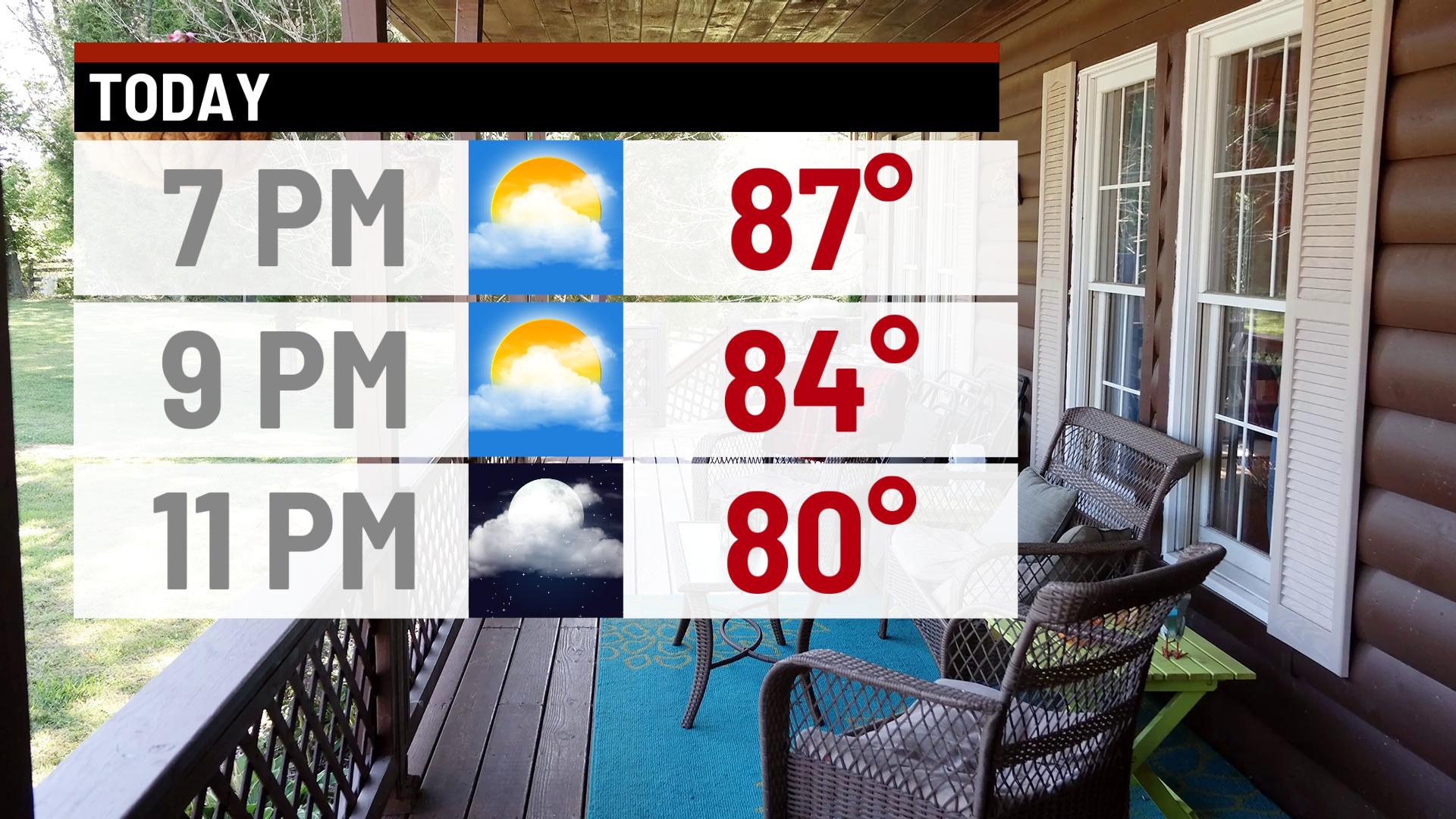 Hot and very humid this weekend - Indianapolis News | Indiana Weather ...