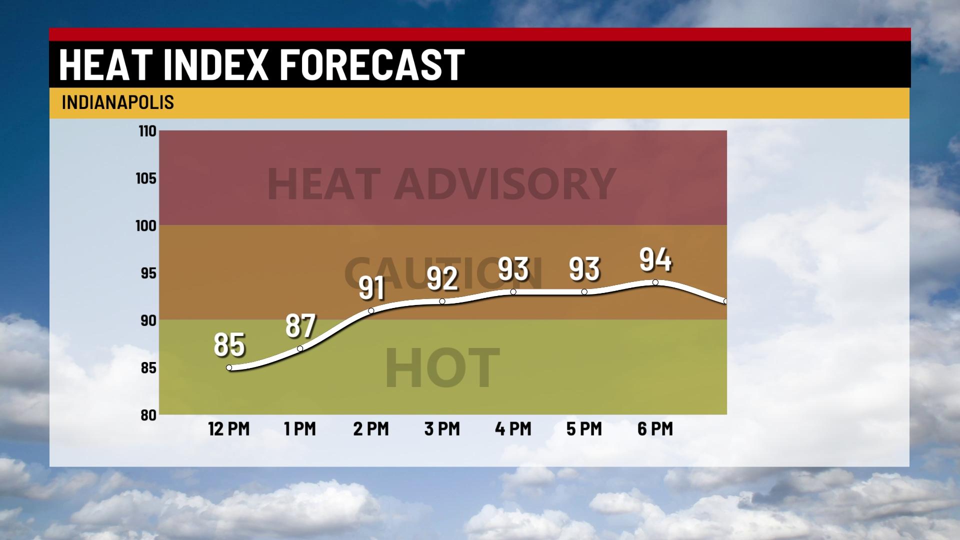 Hot and very humid this weekend - Indianapolis News | Indiana Weather ...