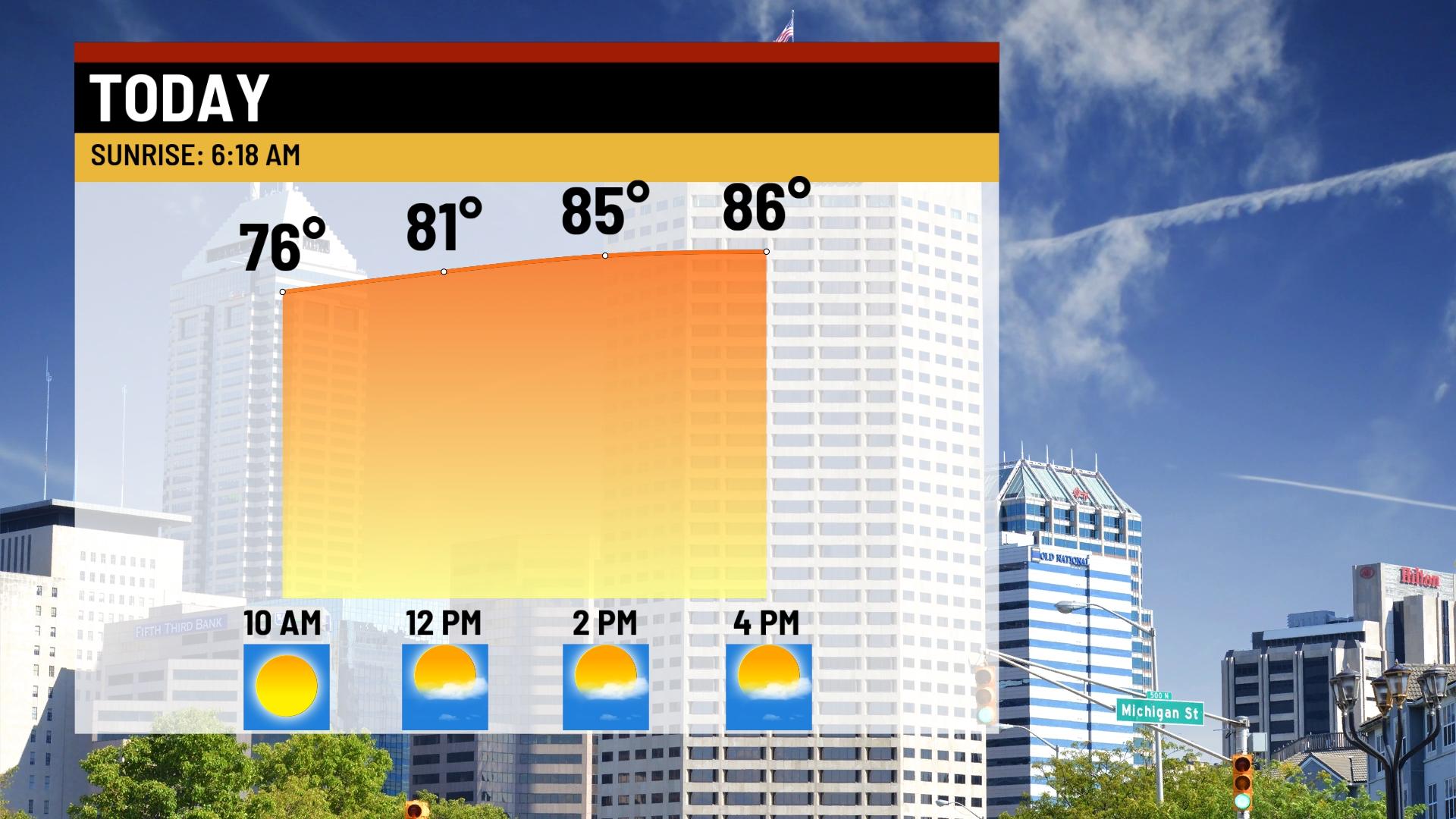 Warm and more humid weekend - Indianapolis News | Indiana Weather ...