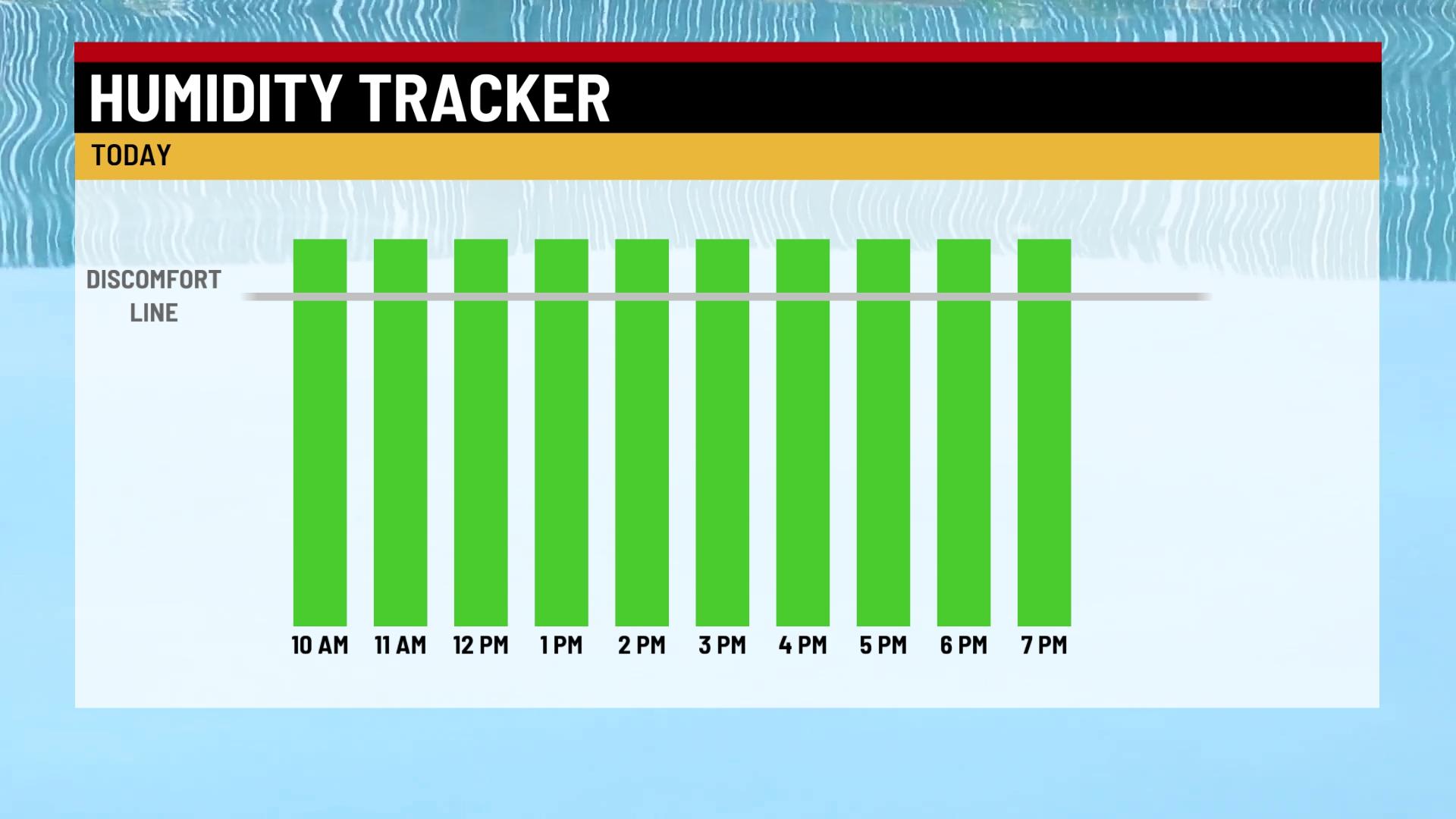 Hot and very humid this weekend - WISH-TV