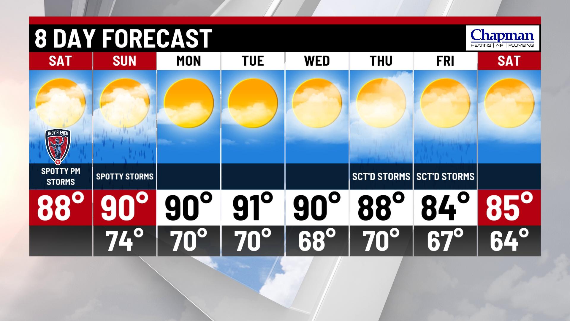 Hot and humid this weekend - Indianapolis News | Indiana Weather ...