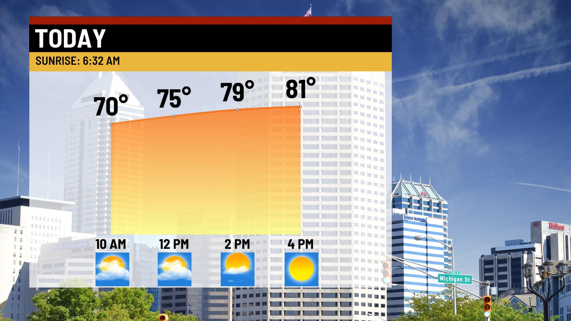 Sunny and pleasant Sunday - Indianapolis News | Indiana Weather ...