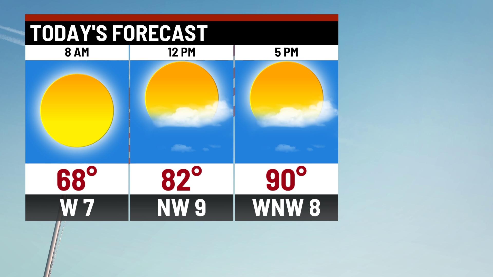 Hazy, hot and humid holiday - Indianapolis News | Indiana Weather ...