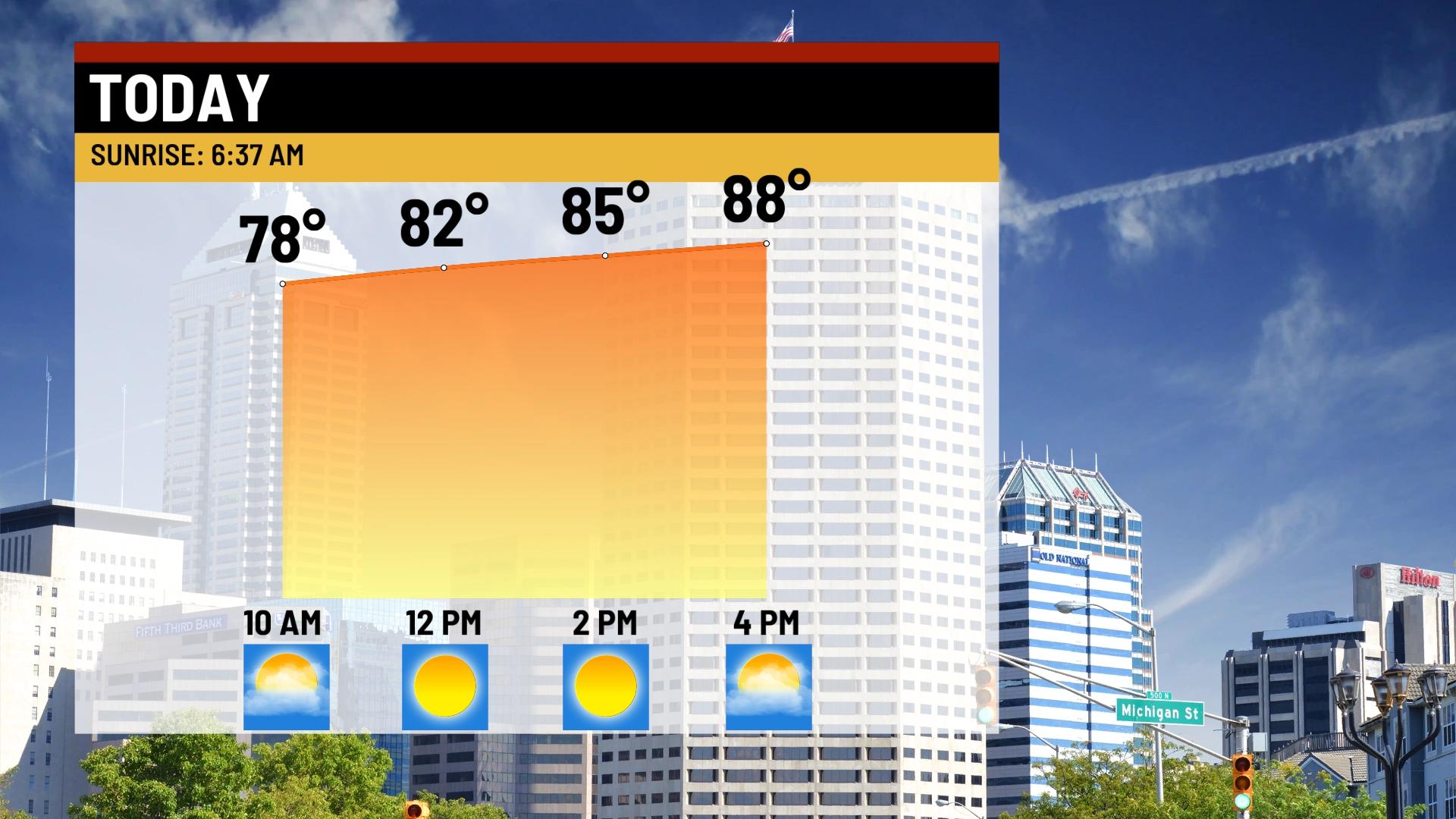 Hot and humid this weekend - Indianapolis News | Indiana Weather ...