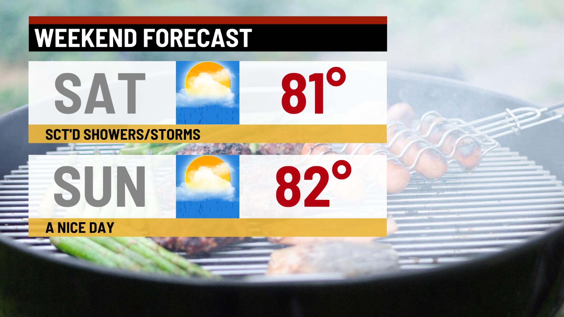 Hot and humid day with rain chances returning - Indianapolis News ...
