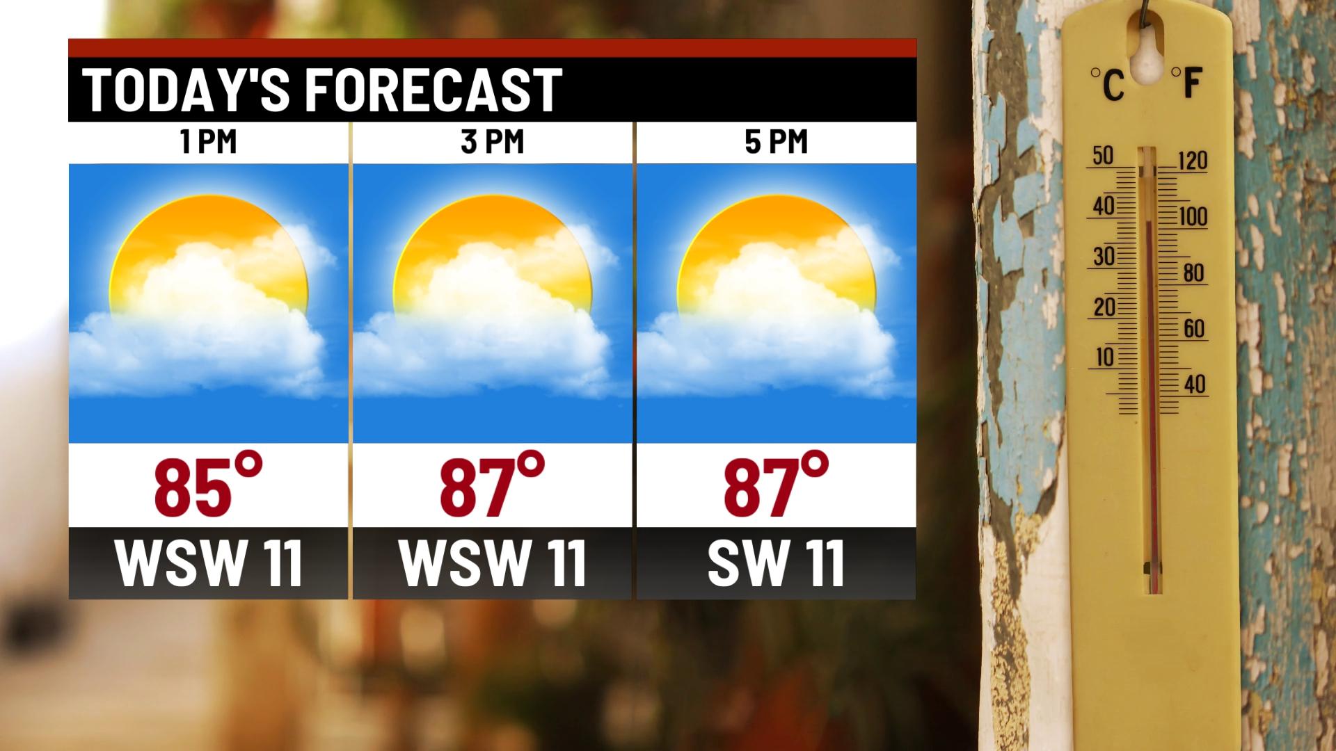 Hot and humid day with rain chances returning - Indianapolis News ...