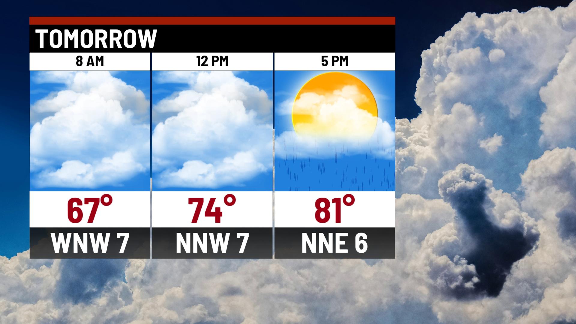 Mainly quiet weekend ahead - Indianapolis News | Indiana Weather ...