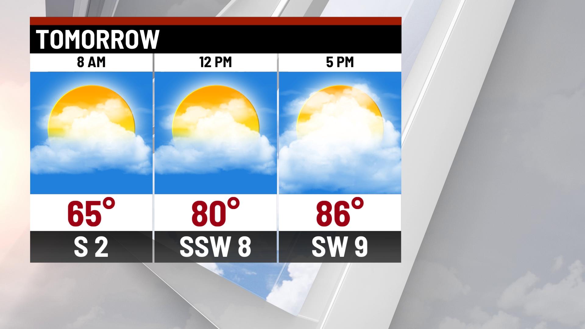 When heat and humidity return - Indianapolis News | Indiana Weather ...