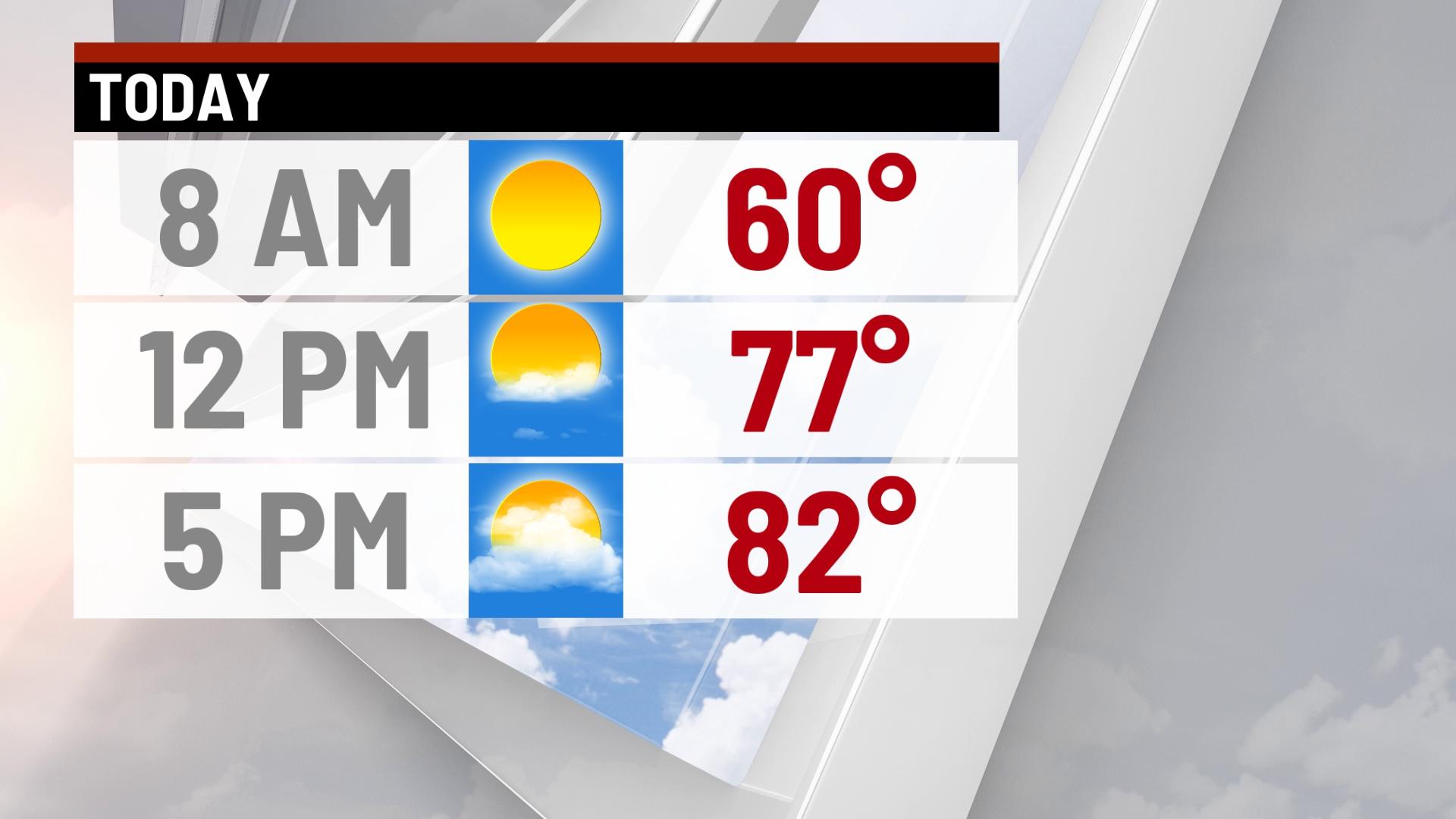 Heat and humidity returns! - Indianapolis News | Indiana Weather ...