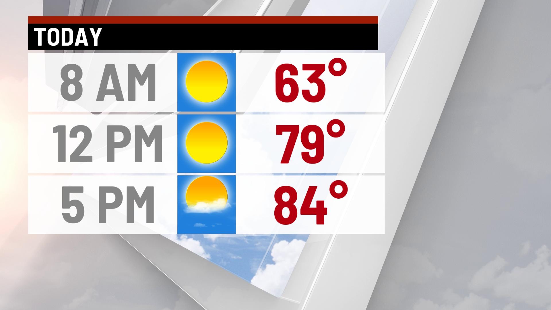 When heat and humidity return - Indianapolis News | Indiana Weather ...