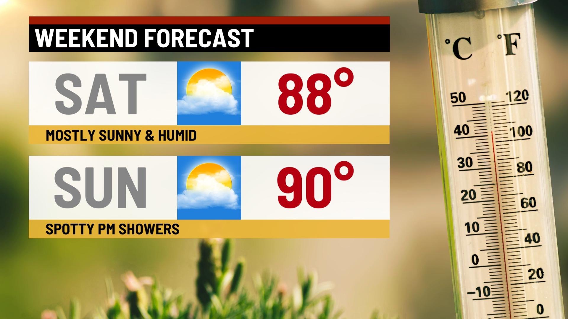 Temperature Weekend Warmer for Friday, hot by the weekend - Indianapolis News | Indiana ...