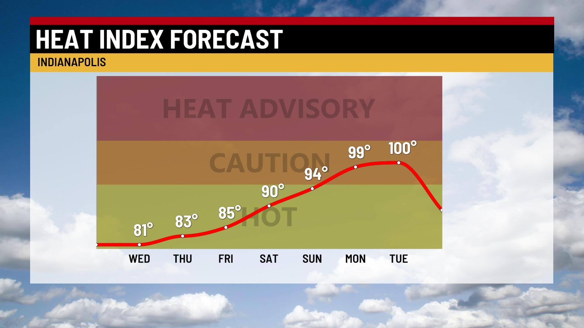 Heat and humidity returns! - Indianapolis News | Indiana Weather ...