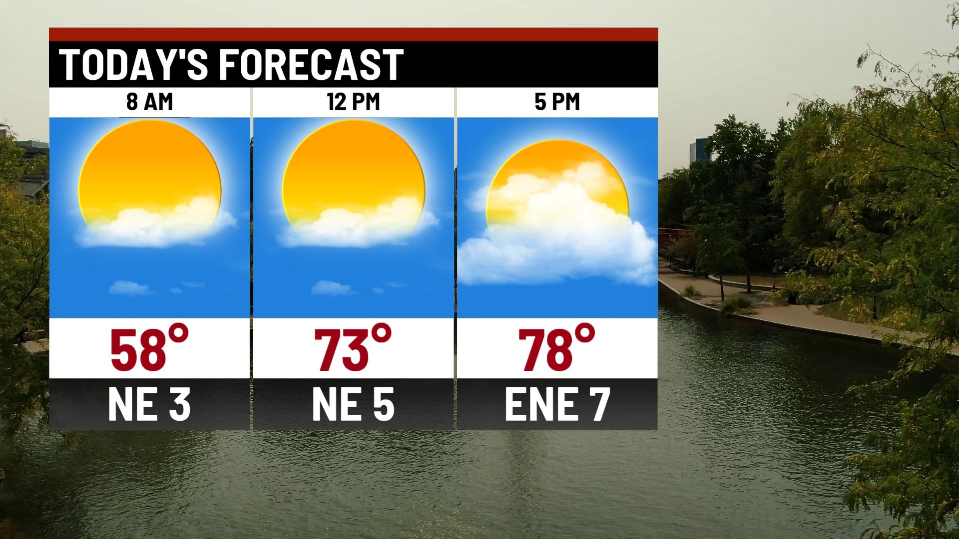 Quiet and cool start to the week - Indianapolis News | Indiana Weather ...