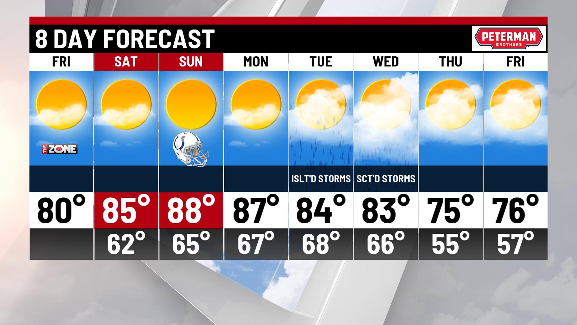 Heat and humidity return - Indianapolis News | Indiana Weather ...