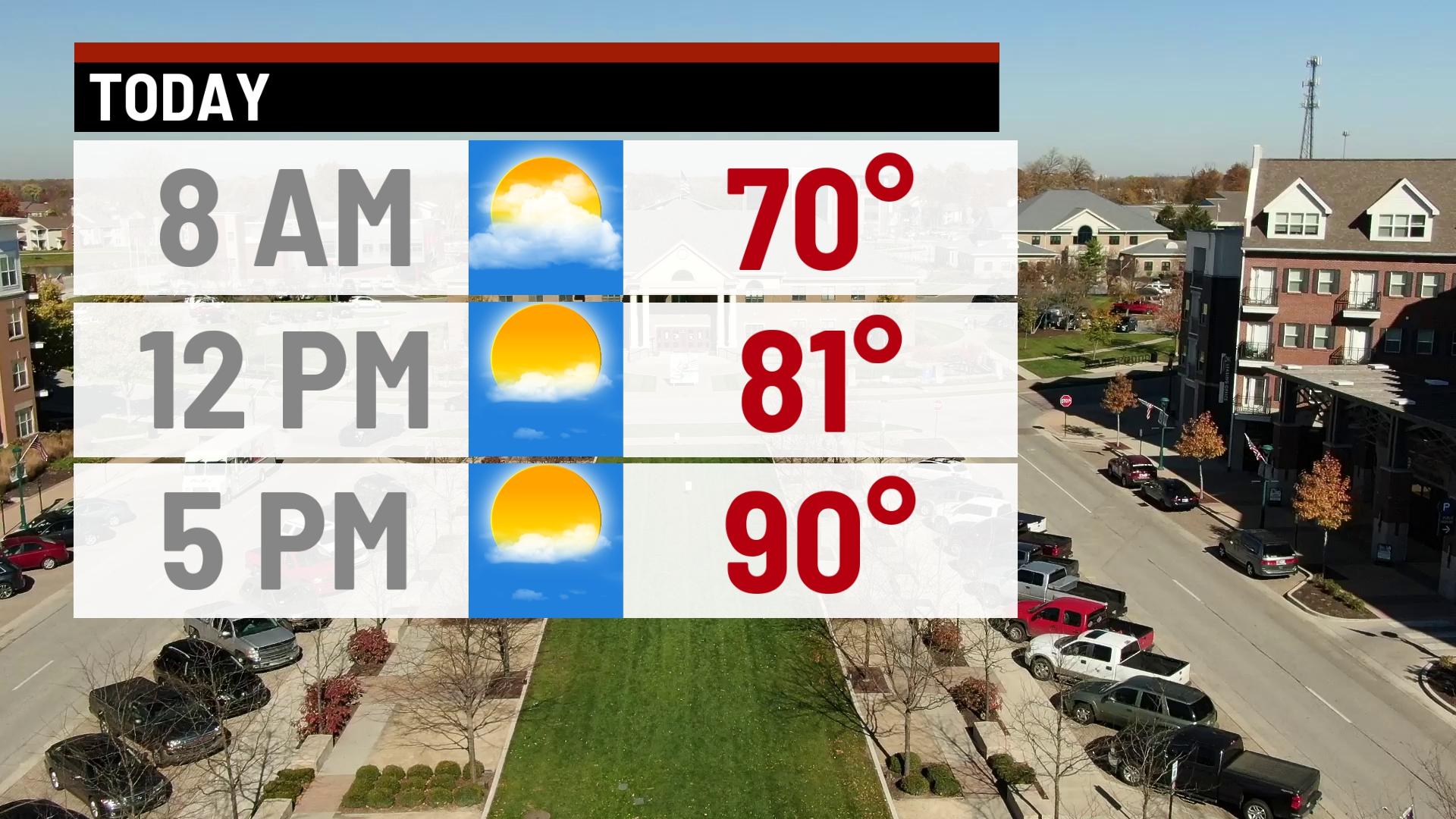 Breezy and warmer Sunday - Indianapolis News | Indiana Weather ...