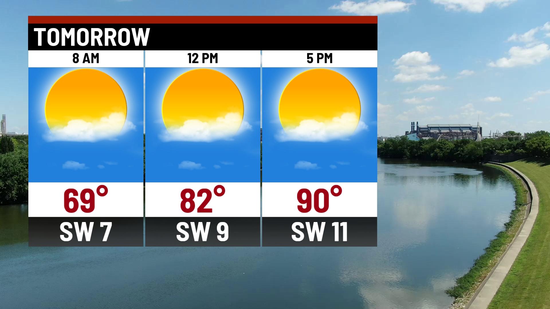 Breezy and warmer Sunday - Indianapolis News | Indiana Weather ...