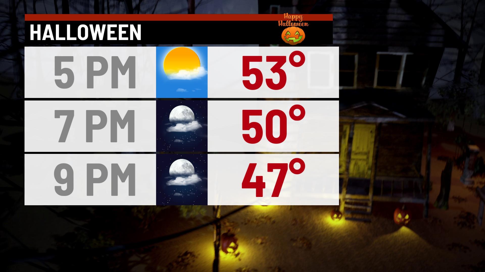 Sunny and breezy Sunday - Indianapolis News | Indiana Weather | Indiana ...