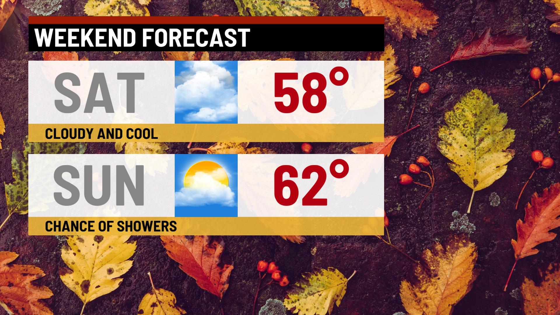 Rain returns - Indianapolis News | Indiana Weather | Indiana Traffic ...