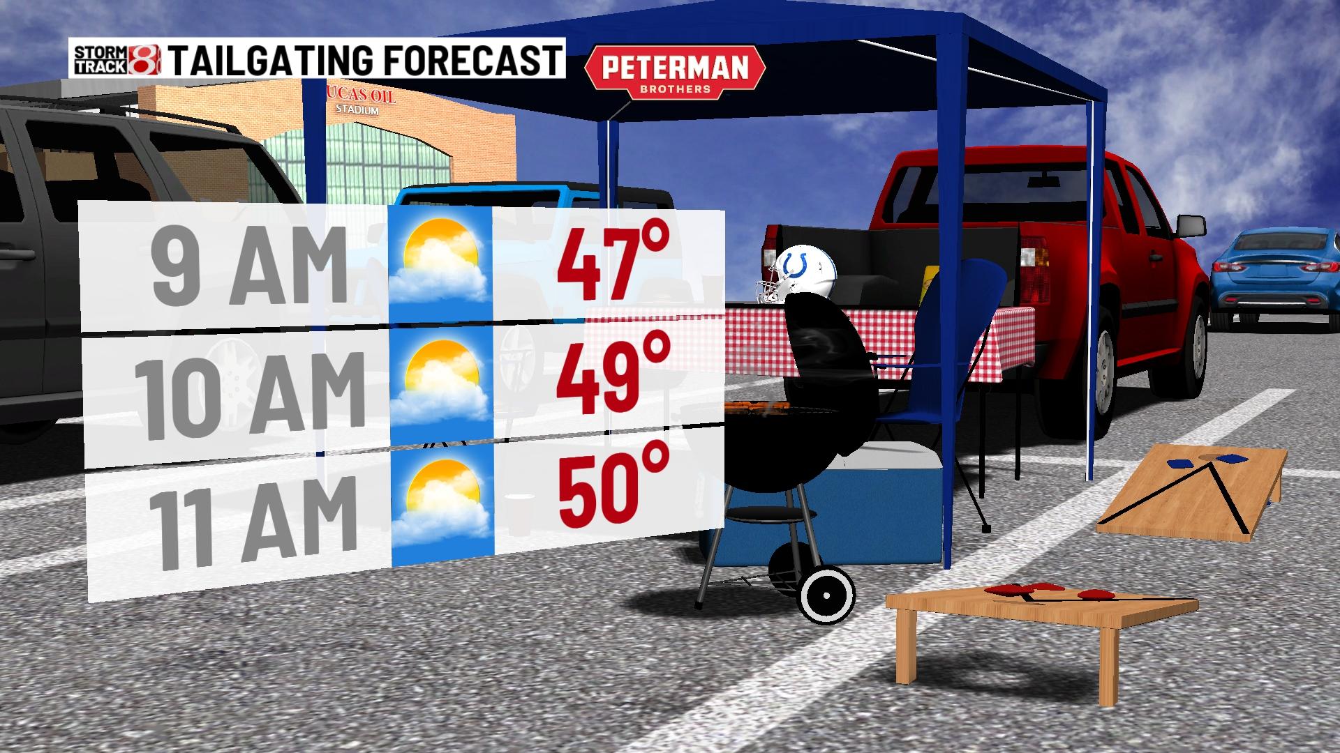 Sunny and breezy Sunday - Indianapolis News | Indiana Weather | Indiana ...