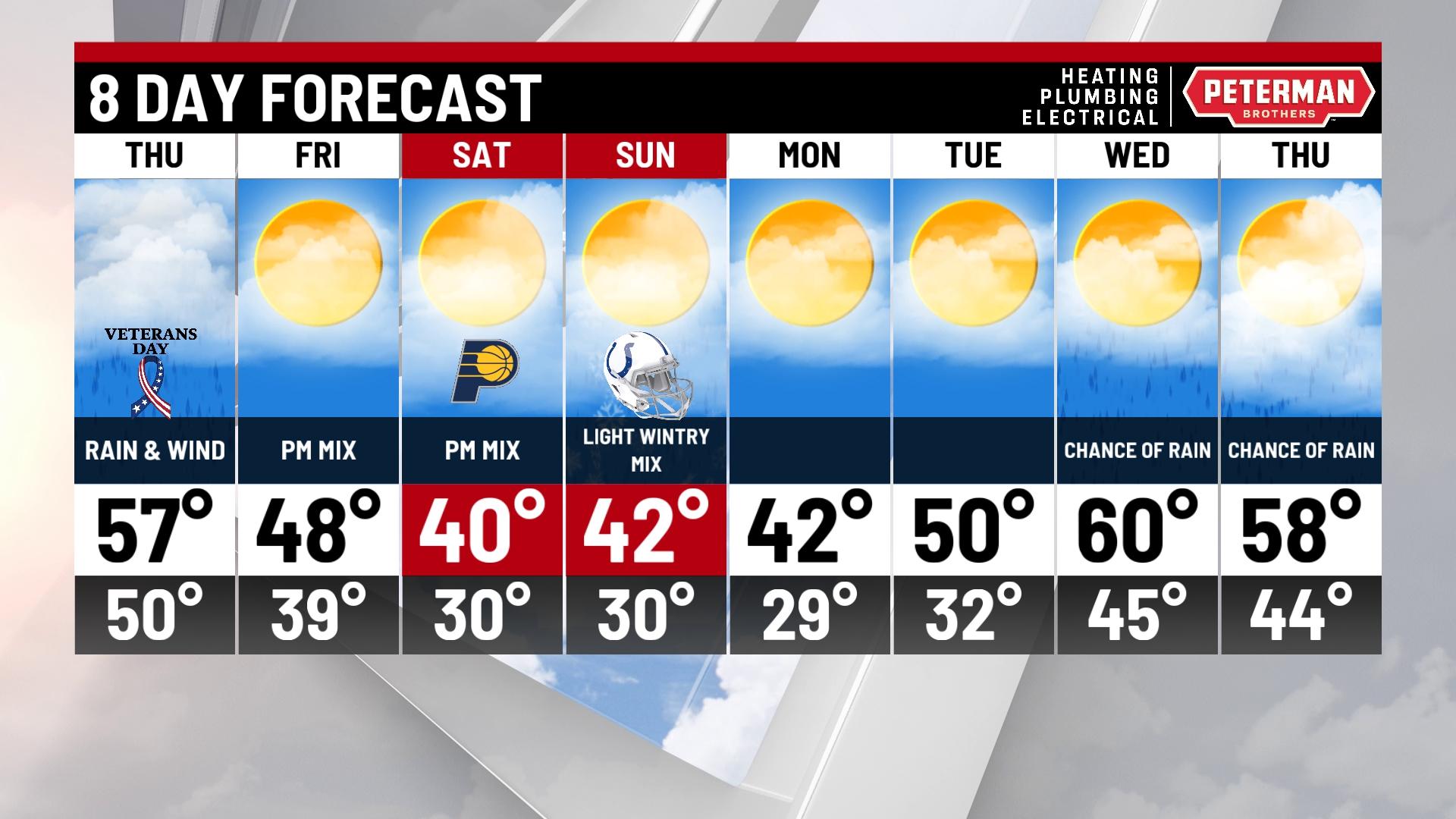 Rainy and windy Thursday - Indianapolis News | Indiana Weather ...