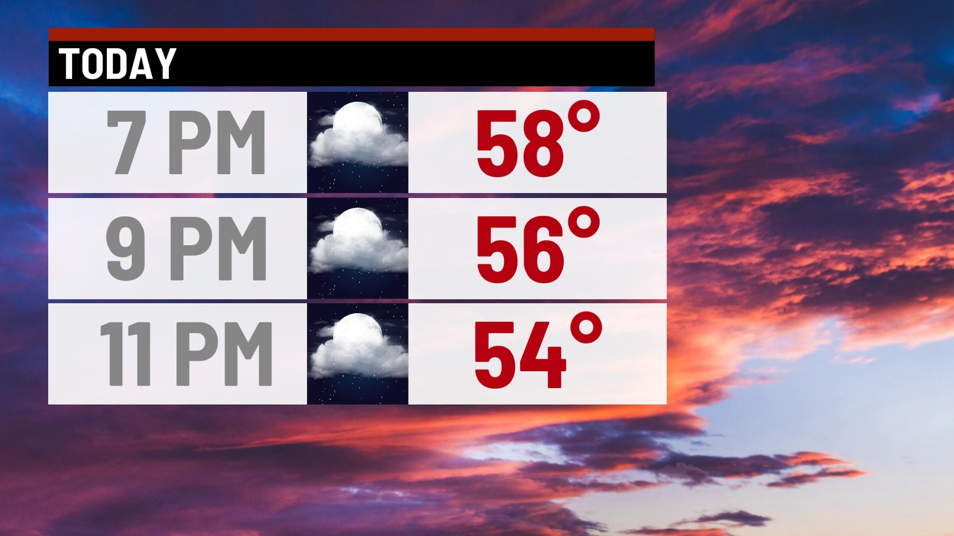 Rainy and windy Thursday - Indianapolis News | Indiana Weather ...