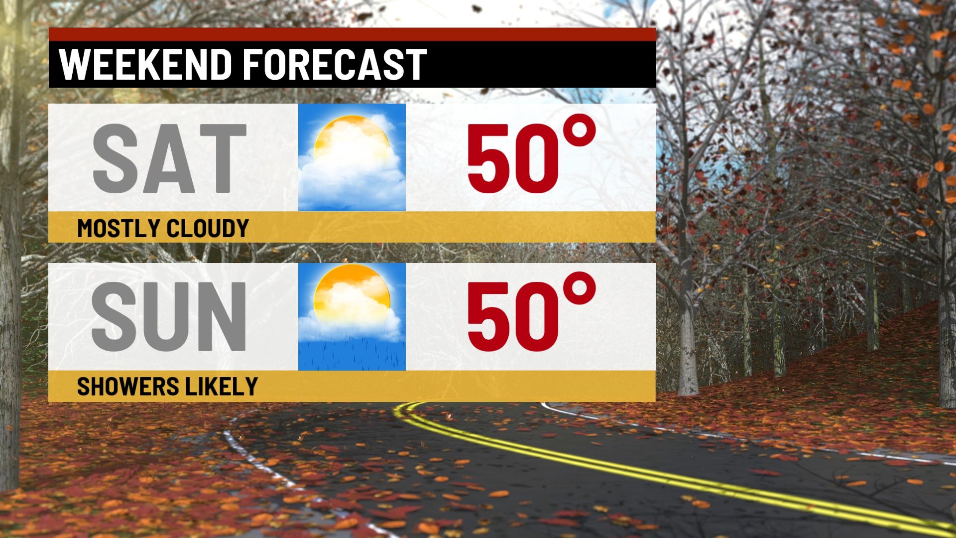 Cold Friday, a little bit warmer for the weekend - Indianapolis News ...