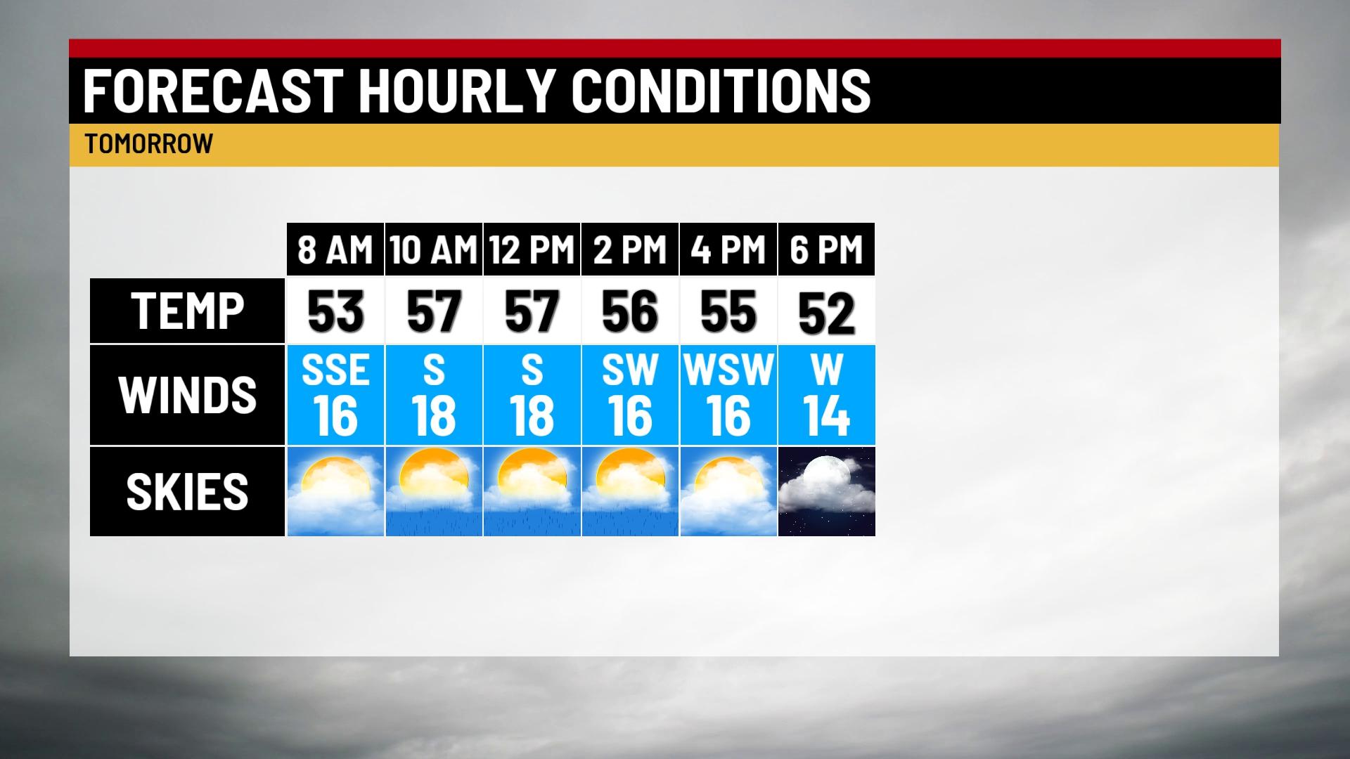 Rainy and windy Thursday - Indianapolis News | Indiana Weather ...