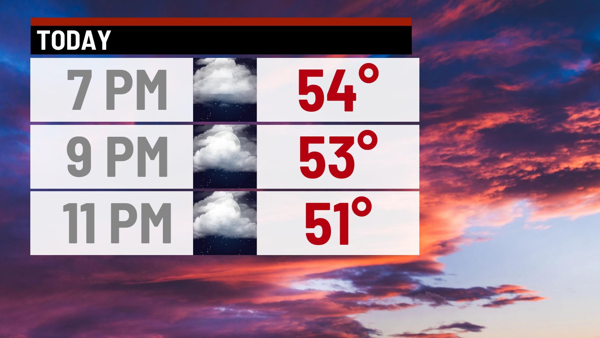 Mild with rain chances through midweek - Indianapolis News | Indiana ...