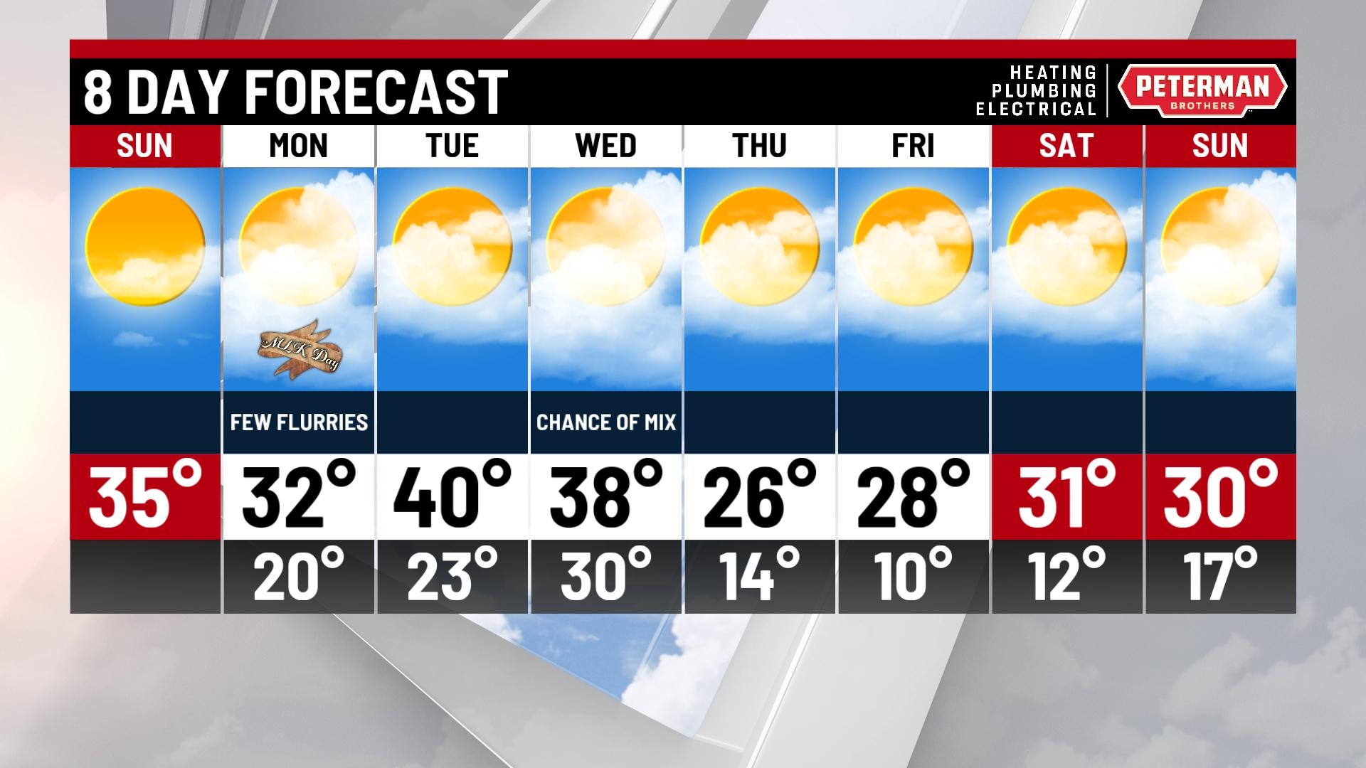 Sunny and seasonable Sunday - Indianapolis News | Indiana Weather ...