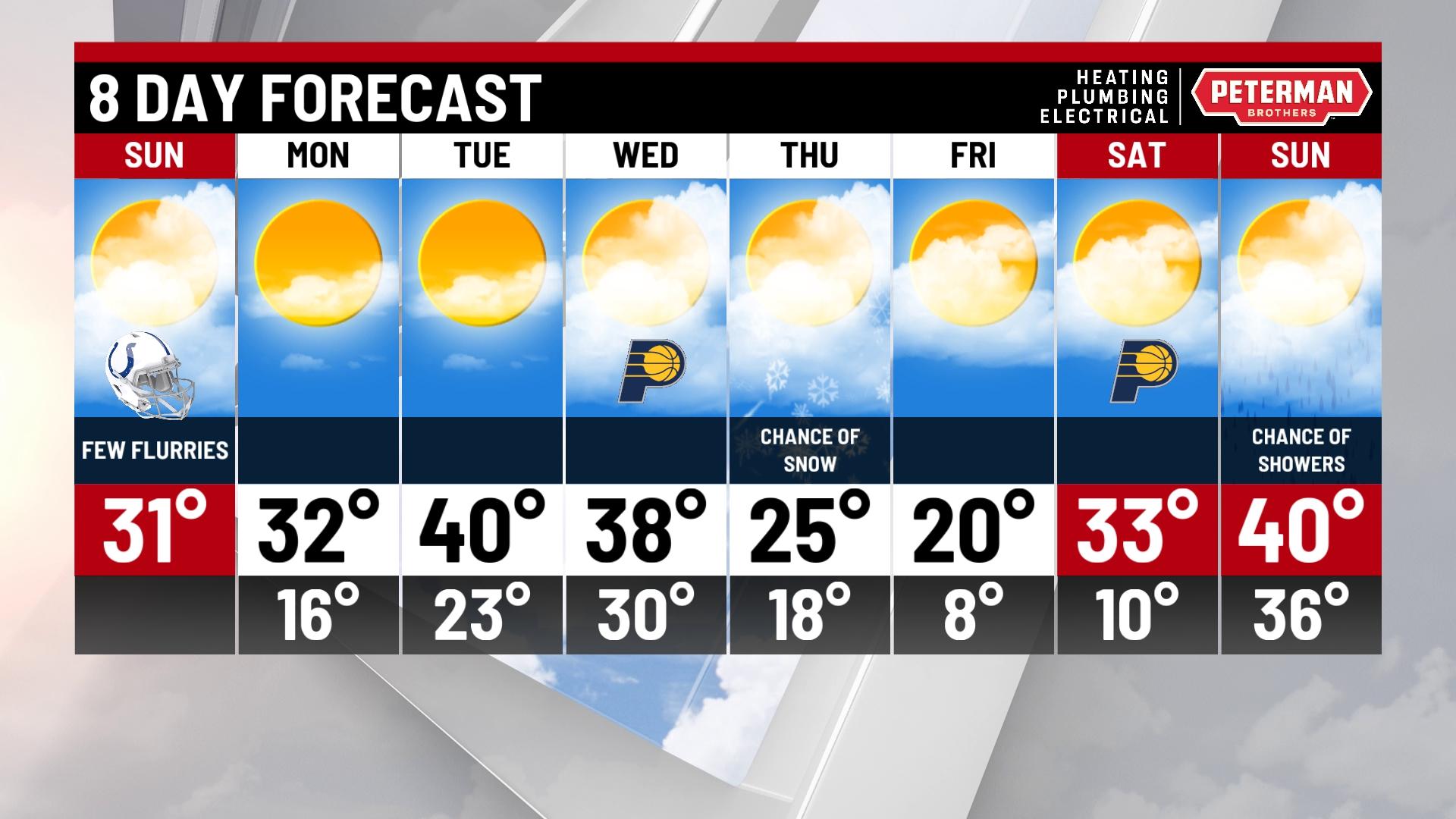 Chilly end to the weekend - Indianapolis News | Indiana Weather ...