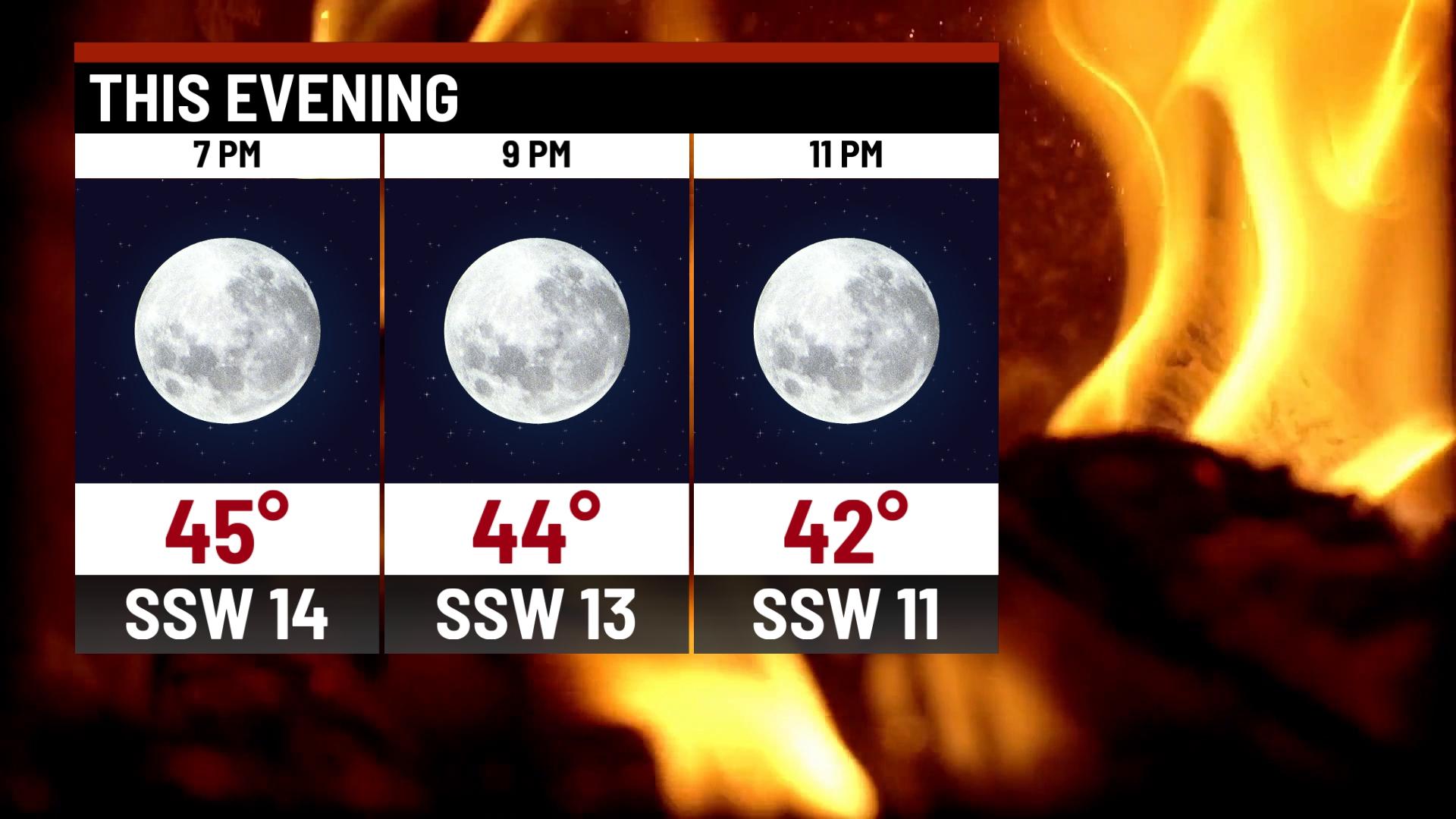 Warmer and sunny Sunday - Indianapolis News | Indiana Weather | Indiana ...