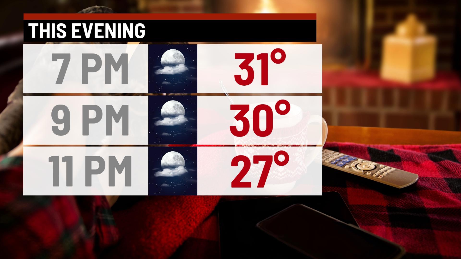 Sunny and slightly warmer weekend - Indianapolis News | Indiana Weather ...