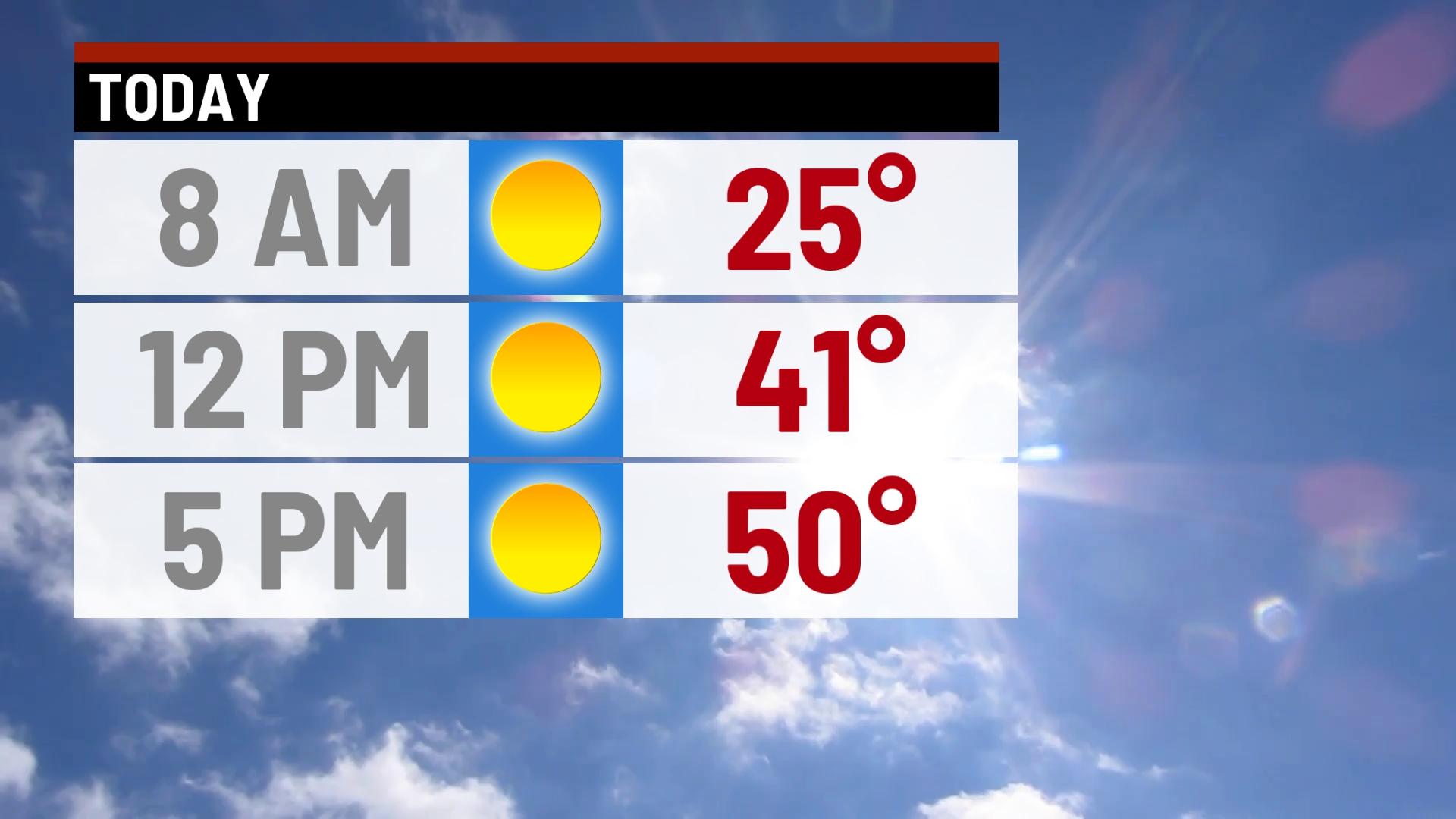 Warmer and sunny Sunday - Indianapolis News | Indiana Weather | Indiana ...