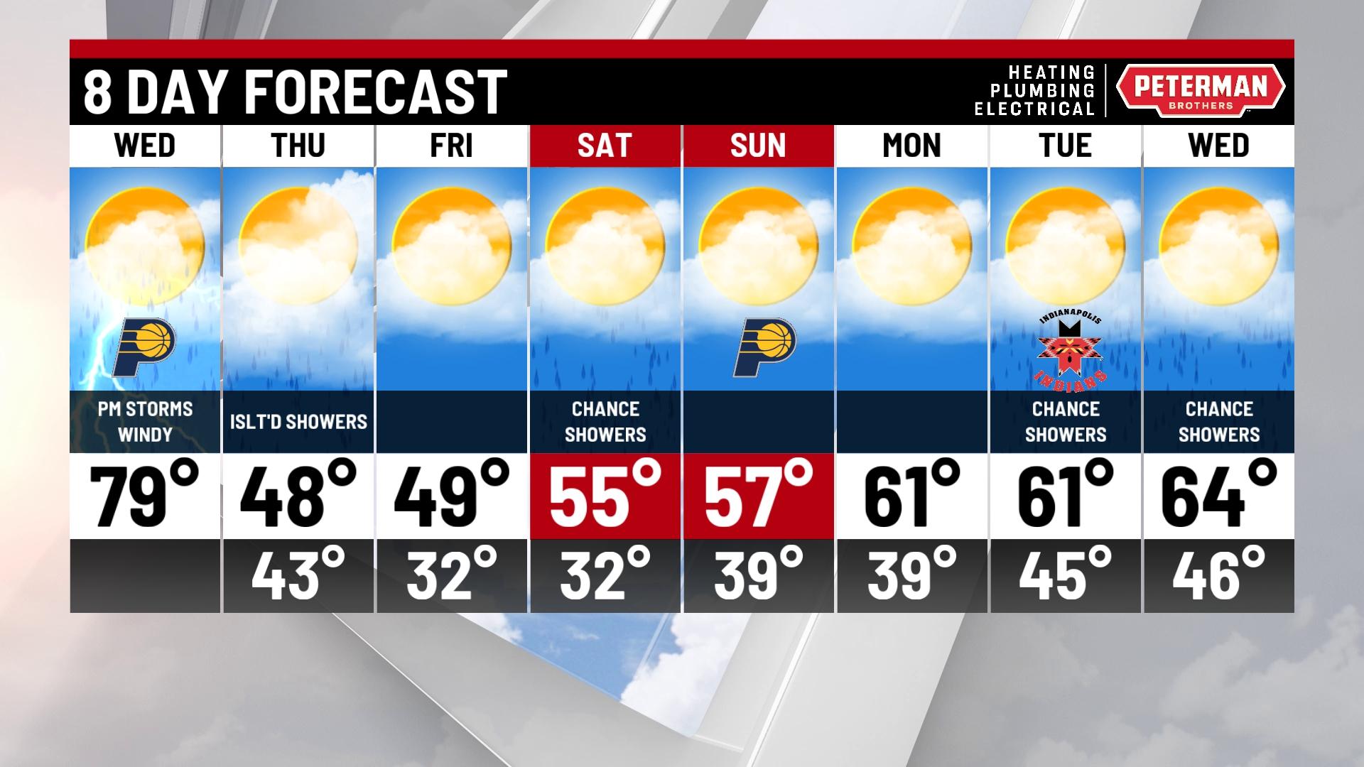 Windy and warm Wednesday with strong storms - Indianapolis News ...