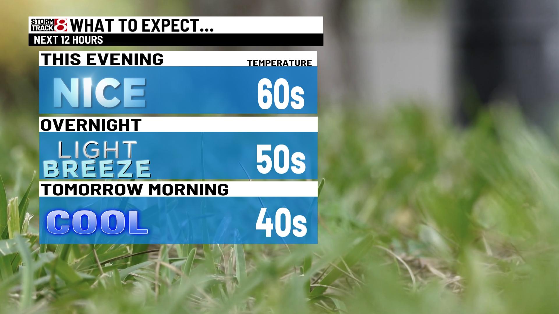 Enjoy a warm start to spring - Indianapolis News | Indiana Weather ...