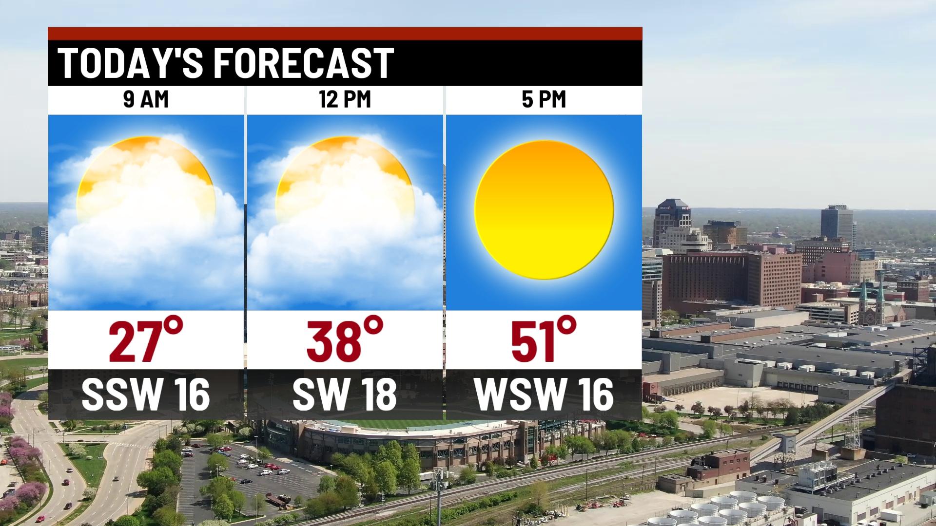 Windy and warmer Sunday - Indianapolis News | Indiana Weather | Indiana ...