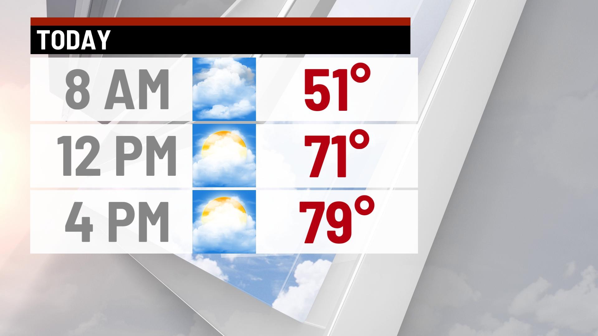 Windy and warm Wednesday with strong storms - Indianapolis News ...