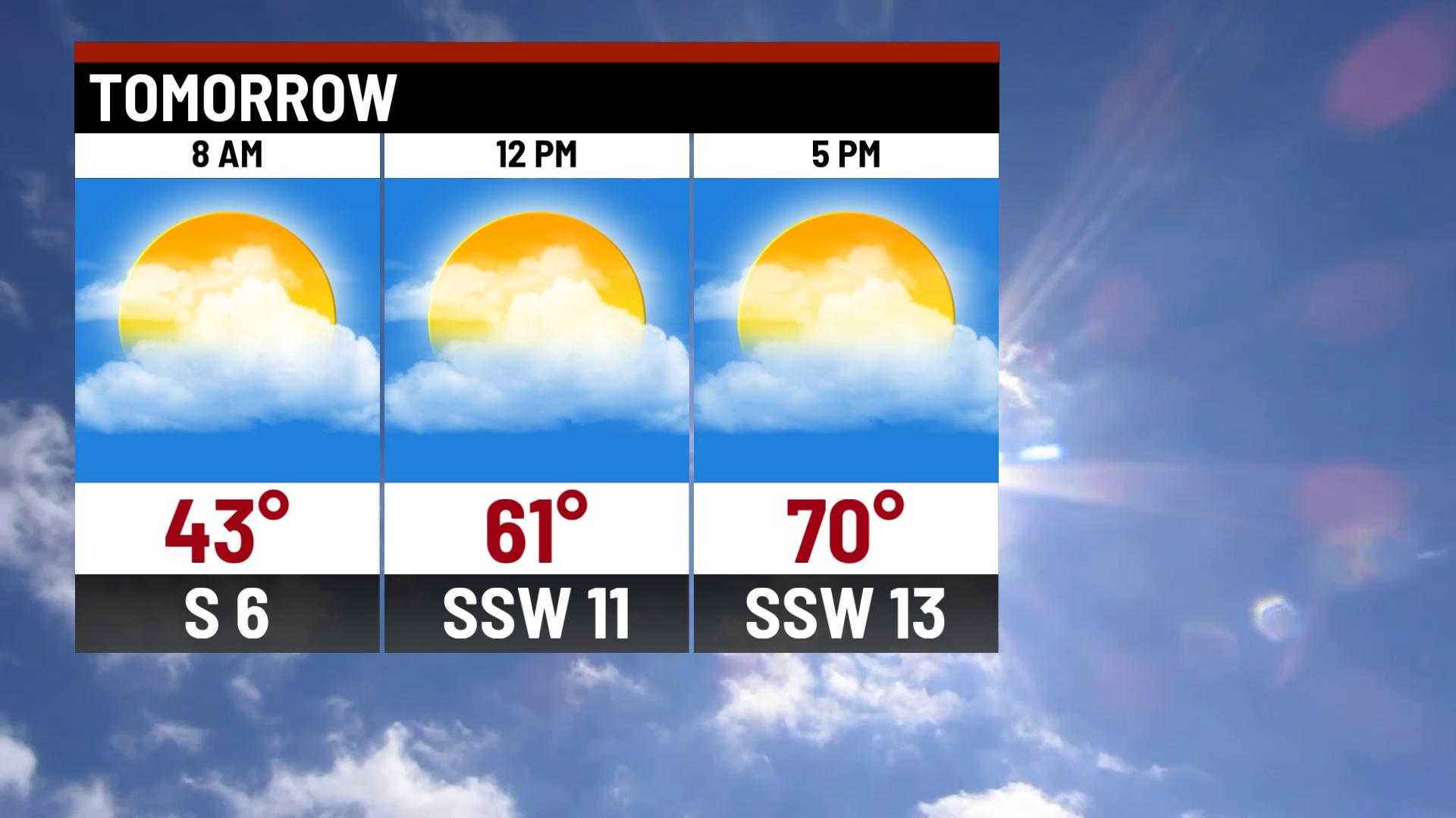 Sunny and warm start to spring - Indianapolis News | Indiana Weather ...