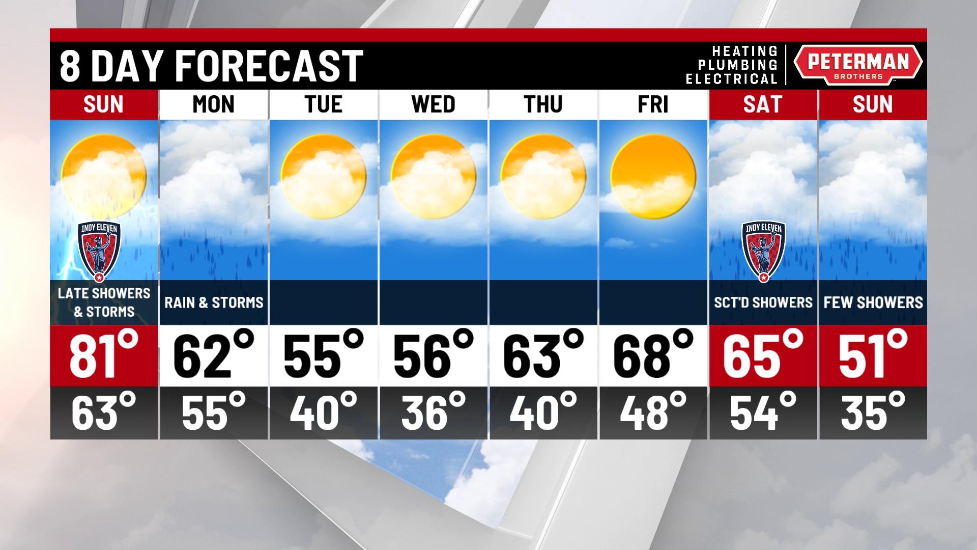 Warm Sunday with rain chance late - Indianapolis News | Indiana Weather ...