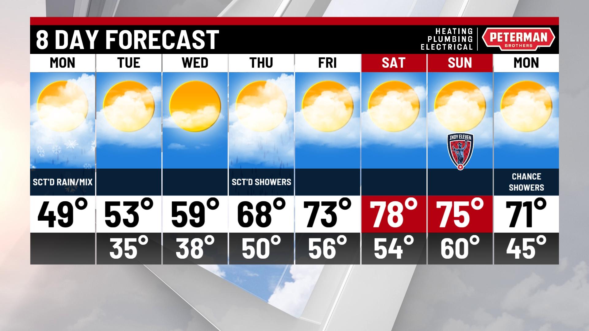 Cloudy, cool and breezy afternoon - Indianapolis News | Indiana Weather ...
