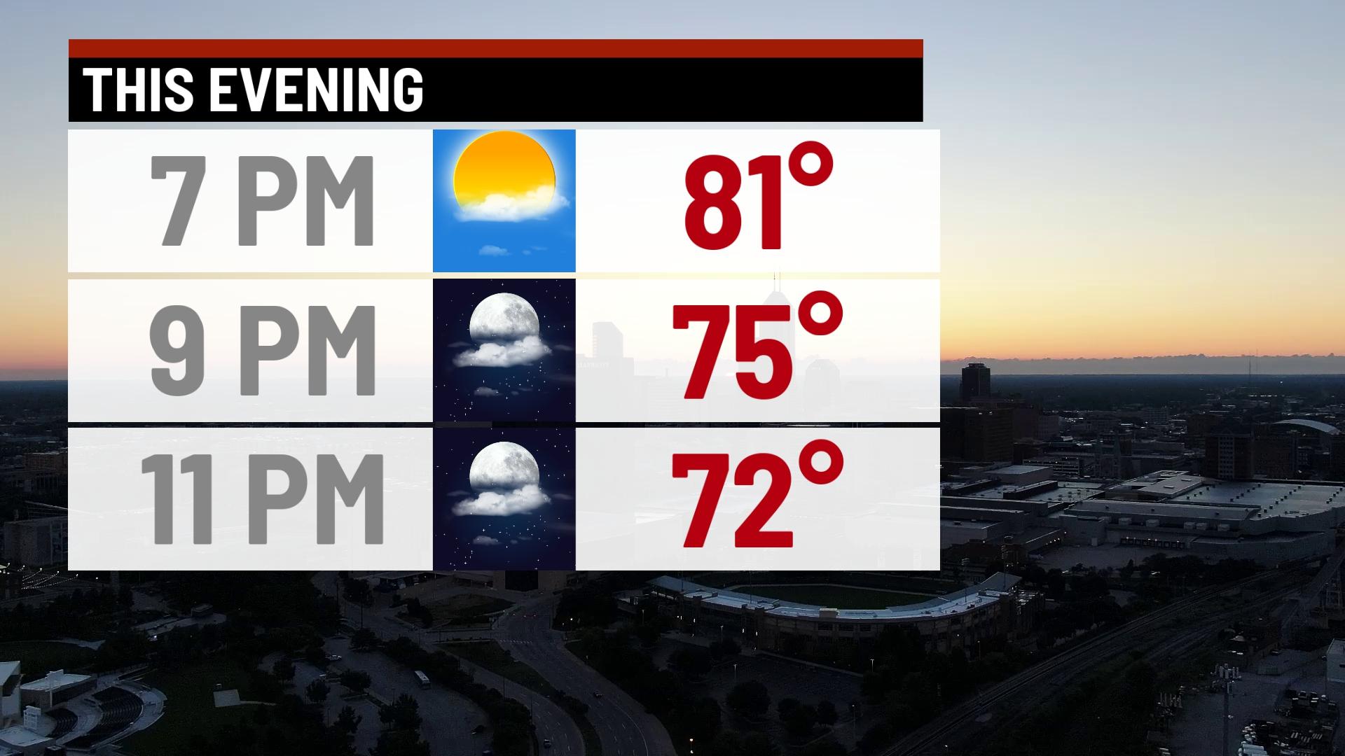 Warm and breezy weekend - Indianapolis News | Indiana Weather | Indiana ...