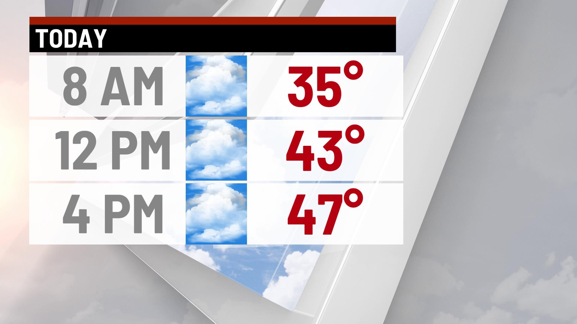 Cloudy, cool and breezy afternoon - Indianapolis News | Indiana Weather ...