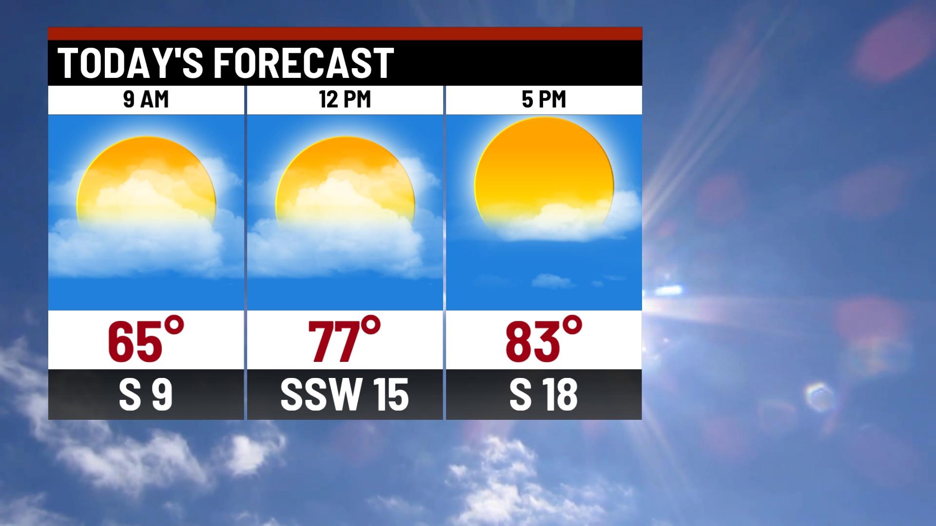 Warm and breezy weekend - Indianapolis News | Indiana Weather | Indiana ...