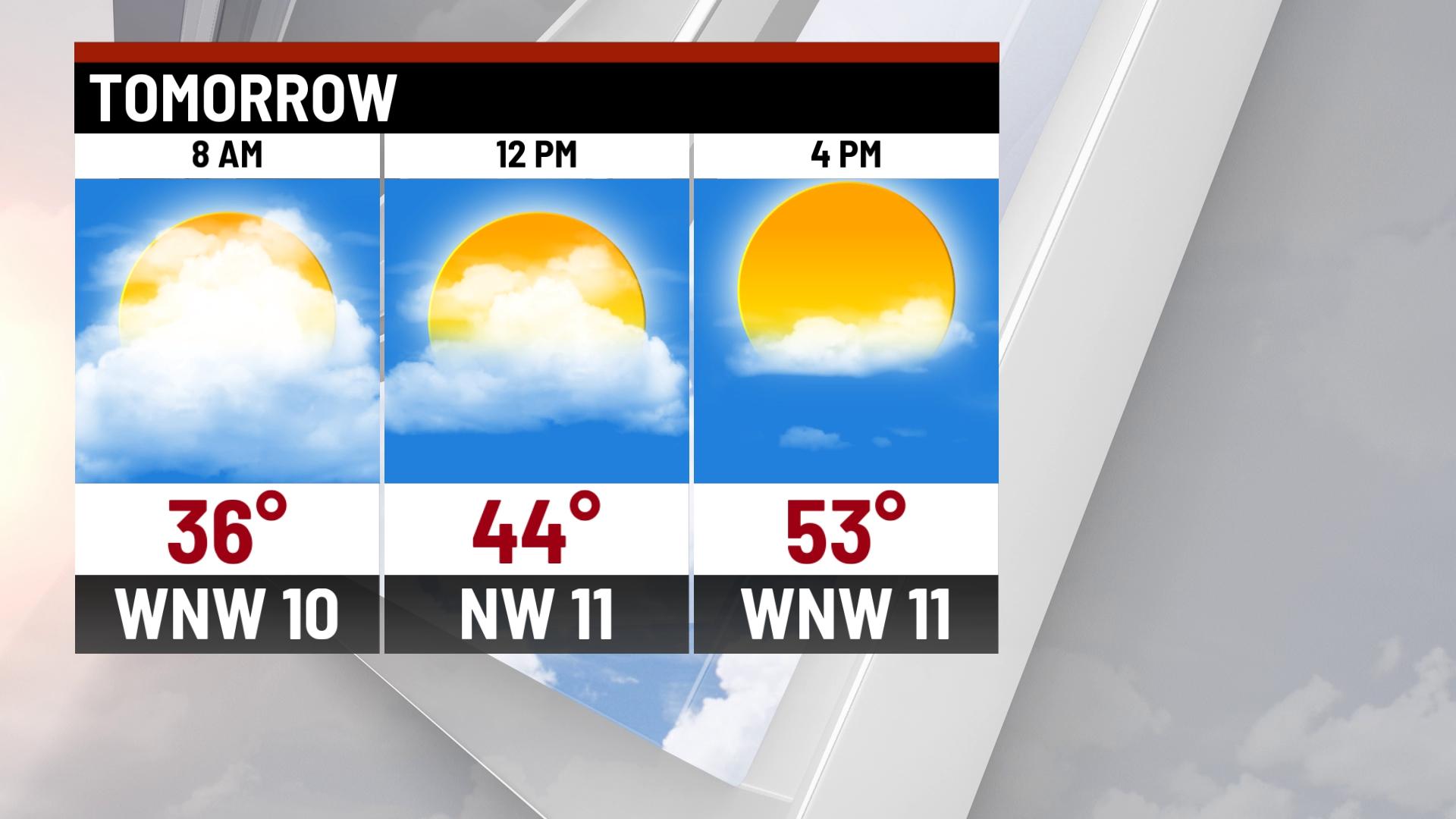 Cloudy, cool and breezy afternoon - Indianapolis News | Indiana Weather ...