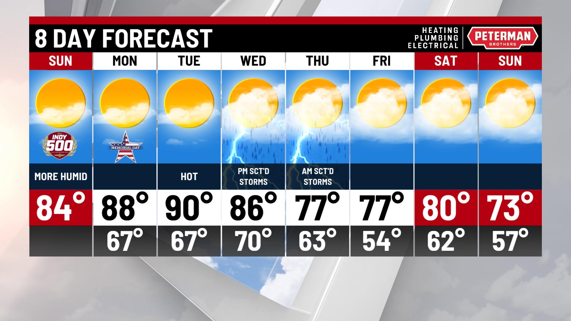 Sunny, warm and breezy race day - Indianapolis News | Indiana Weather ...
